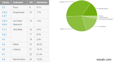 คุณเป็นหนึ่งในผู้ใช้ Android 900 ล้านคนที่ถูกเปิดเผยโดย QuadRoot หรือไม่? 