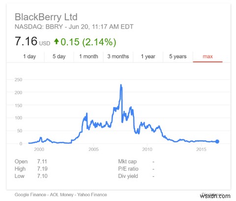 เหตุผลเดียวที่จะได้รับ BlackBerry ในปี 2559:ความปลอดภัย 