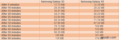 มัลแวร์โป๊ของ Android ขโมยข้อมูลของคุณอย่างไร