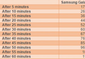 มัลแวร์โป๊ของ Android ขโมยข้อมูลของคุณอย่างไร