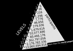 วิธีสังเกตรูปแบบ Facebook Pyramid และหลีกเลี่ยงการถูกหลอกลวง 