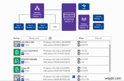 วิธีจัดการกับการแจ้งเตือนการละเมิดลิขสิทธิ์จาก ISP ของคุณ 