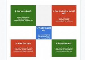 ระวังแอดแวร์:มันคืออะไรและ 7 วิธีในการอยู่อย่างปลอดภัย 