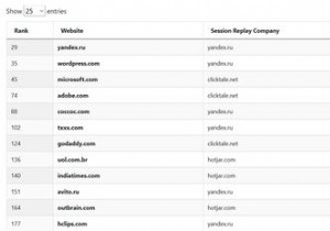 วิธีที่เว็บไซต์บันทึกกิจกรรมของคุณอย่างลับๆ ด้วยสคริปต์การเล่นซ้ำของเซสชัน 