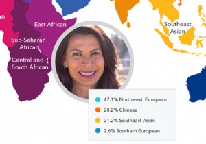 บริการทดสอบ DNA ออนไลน์ปลอดภัยหรือไม่? 