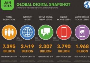 อาชญากรรม การก่อการร้าย และความมั่นคง:ด้านมืดของโซเชียลมีเดีย 