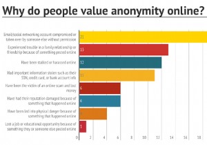 4 เหตุผลยอดนิยมที่ความเป็นส่วนตัวออนไลน์ควรเกี่ยวข้องกับคุณ 