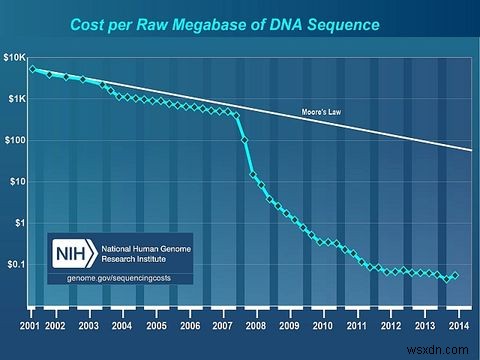 DNA ลูกพี่ลูกน้องของคุณทำให้คุณเป็นผู้ต้องสงสัยหรือไม่? 