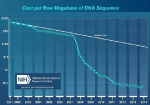 DNA ลูกพี่ลูกน้องของคุณทำให้คุณเป็นผู้ต้องสงสัยหรือไม่? 