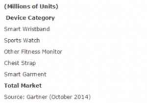 5 Gadgets ใหม่ที่นำเสนอปัญหาด้านความปลอดภัยและความเป็นส่วนตัวใหม่ 