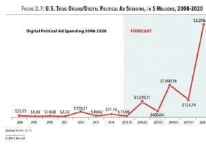 แคมเปญทางการเมืองกำลังติดตามคุณบน Facebook นี่คือเหตุผล 