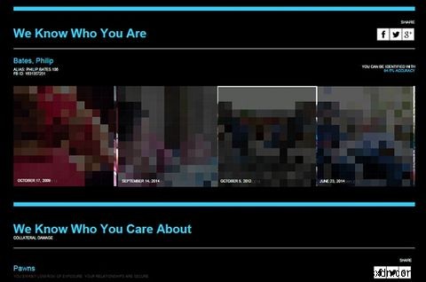 Digital Shadow เปิดเผยสิ่งที่ Facebook รู้เกี่ยวกับตัวคุณจริงๆ 