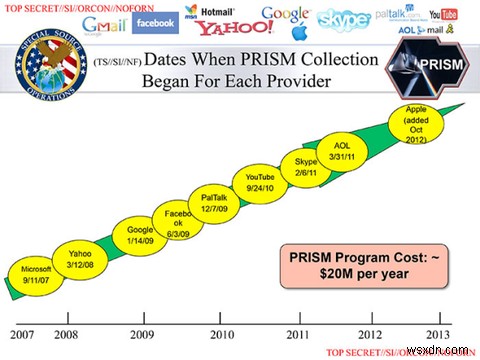 ห้าการละเมิดความเป็นส่วนตัวของคุณในปี 2014 ที่คุณอาจพลาดไป 