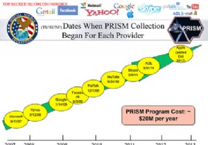 ห้าการละเมิดความเป็นส่วนตัวของคุณในปี 2014 ที่คุณอาจพลาดไป 