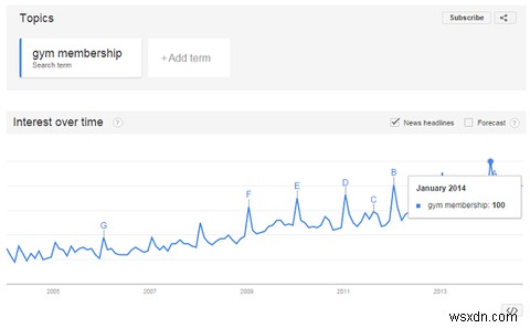 ห้าสิ่งที่ Google อาจรู้เกี่ยวกับคุณ 