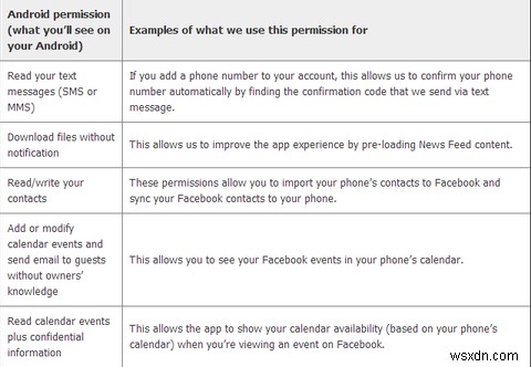 วิธีใช้ Facebook บน Android โดยไม่ได้รับอนุญาตทั้งหมด 