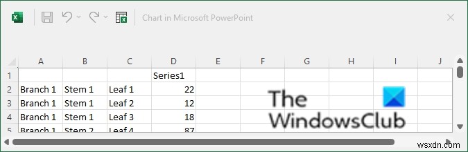 วิธีสร้างแผนภูมิ Sunburst ใน PowerPoint 