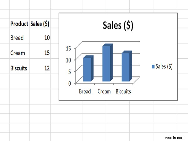 วิธีส่งออกแผนภูมิ Excel เป็นรูปภาพอย่างง่ายดาย 