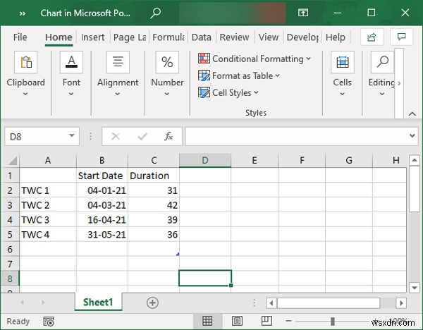 วิธีสร้างแผนภูมิแกนต์ใน Microsoft PowerPoint 