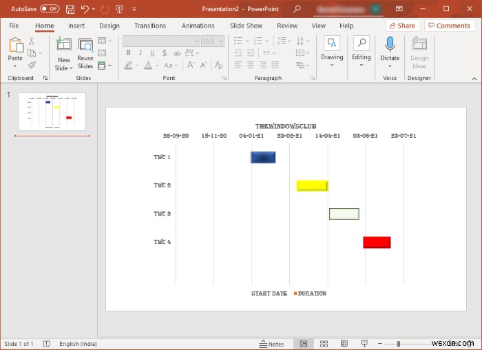 วิธีสร้างแผนภูมิแกนต์ใน Microsoft PowerPoint 