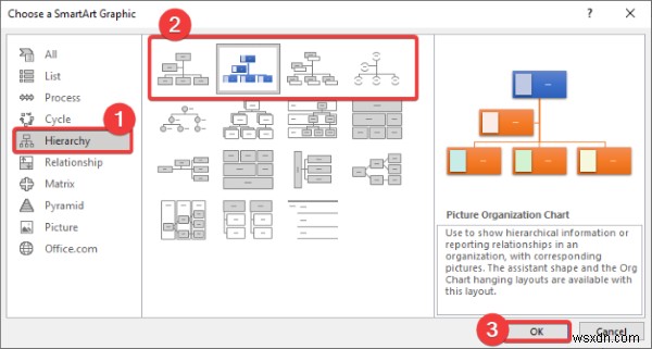 วิธีสร้างแผนผังองค์กรใน Microsoft PowerPoint 