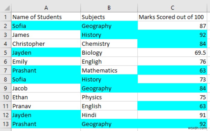 วิธีค้นหาและเน้นเซลล์ที่ซ้ำกันใน Microsoft Excel 