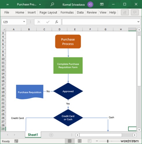 วิธีสร้างผังงานใน Microsoft Excel 