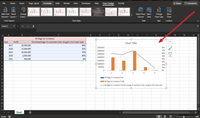 วิธีสร้างแผนภูมิผสมใน Microsoft Excel 