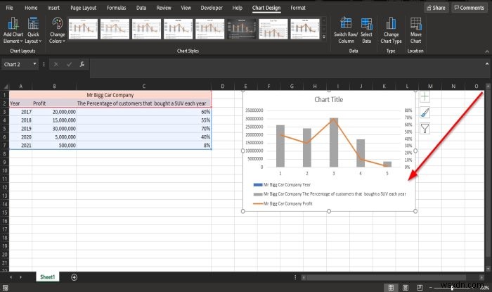 วิธีสร้างแผนภูมิผสมใน Microsoft Excel 