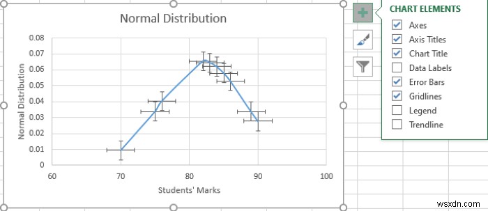 วิธีสร้าง Bell Curve ใน Microsoft Excel 