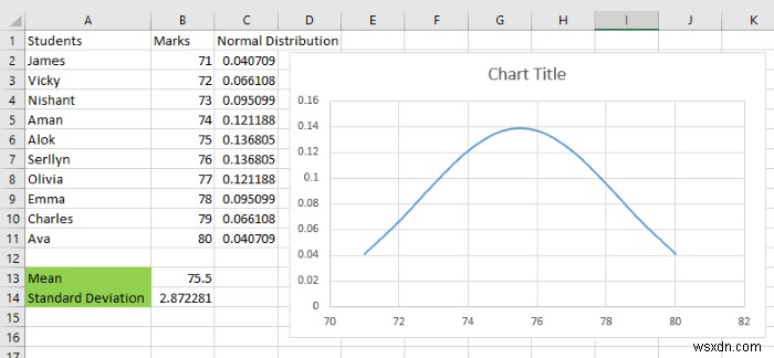 วิธีสร้าง Bell Curve ใน Microsoft Excel 