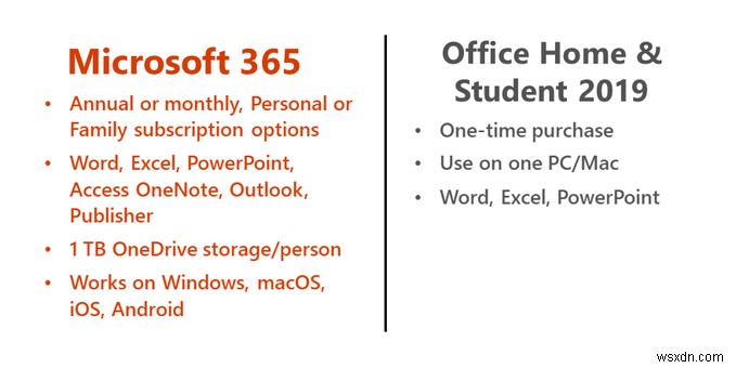 Microsoft Office และ Microsoft 365 แตกต่างกันอย่างไร 