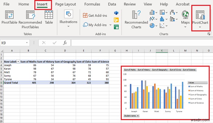 วิธีสร้าง Pivot Table และ Pivot Chart ใน Excel 