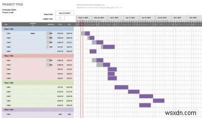 10 เทมเพลตการจัดการโครงการฟรีที่มีประโยชน์สำหรับ Excel 