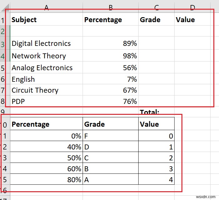 วิธีการคำนวณเกรดเฉลี่ยหรือเกรดเฉลี่ยใน Excel 