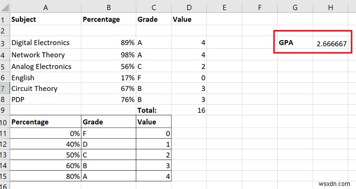 วิธีการคำนวณเกรดเฉลี่ยหรือเกรดเฉลี่ยใน Excel 