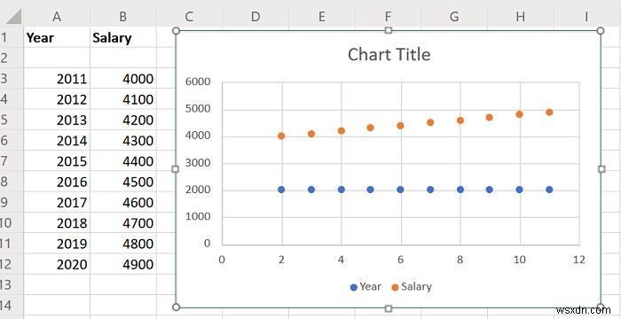 วิธีสร้างแผนภูมิเส้นและกราฟพล็อตแบบกระจายใน Excel 