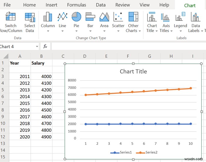 วิธีสร้างแผนภูมิเส้นและกราฟพล็อตแบบกระจายใน Excel 