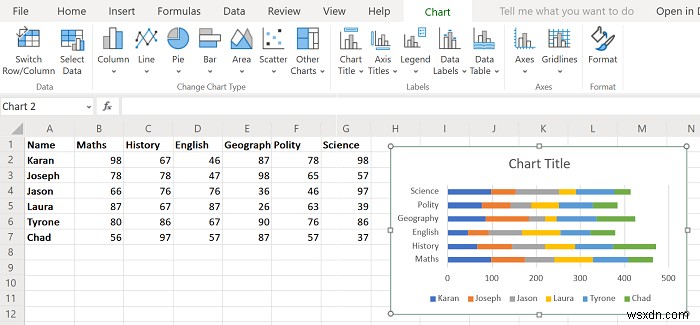 วิธีสร้างกราฟแท่งหรือแผนภูมิคอลัมน์ใน Excel 
