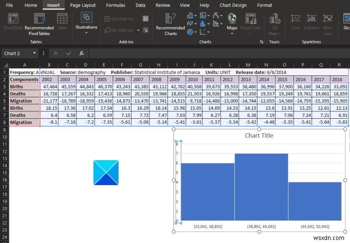วิธีสร้างแผนภูมิฮิสโตแกรมใน Microsoft Excel 