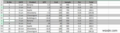 วิธีลบหลายแถวใน Microsoft Excel ในครั้งเดียว 