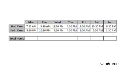 วิธีการคำนวณความแตกต่างของเวลาใน Excel 