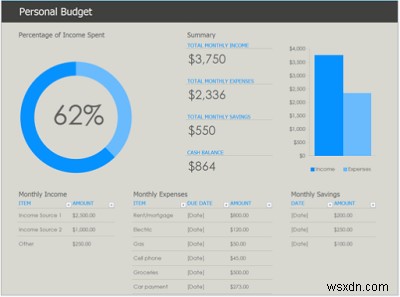 เทมเพลต Microsoft Excel Online ที่ดีที่สุดเพื่อจัดการงบประมาณ สุขภาพ เวลา 