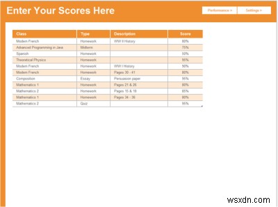 เทมเพลต Microsoft Excel Online ที่ดีที่สุดเพื่อจัดการงบประมาณ สุขภาพ เวลา 