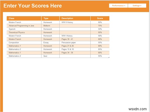 เทมเพลต Microsoft Excel Online ที่ดีที่สุดเพื่อจัดการงบประมาณ สุขภาพ เวลา 