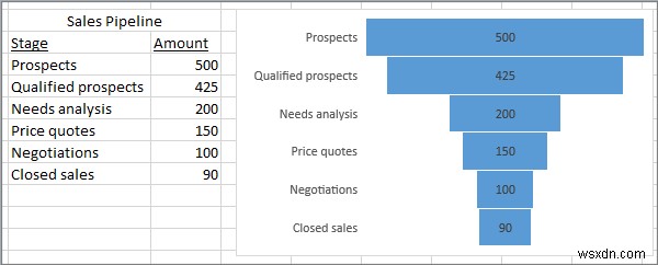 วิธีสร้างแผนภูมิกรวยใน Excel, PowerPoint และ Word 