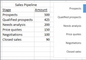 วิธีสร้างแผนภูมิกรวยใน Excel, PowerPoint และ Word 