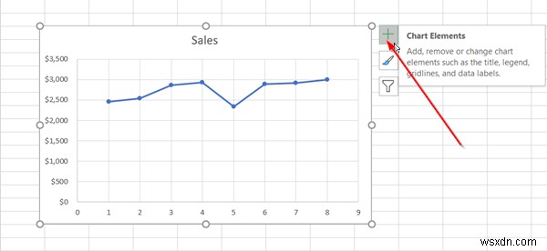 วิธีเพิ่มเส้นแนวโน้มใน Microsoft Excel 