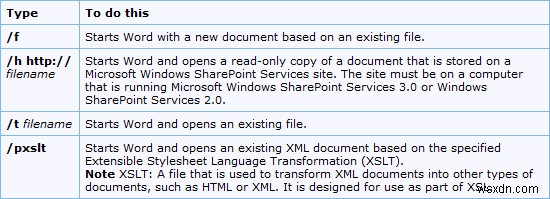 รายการสวิตช์เริ่มต้น Microsoft Word Command Line 