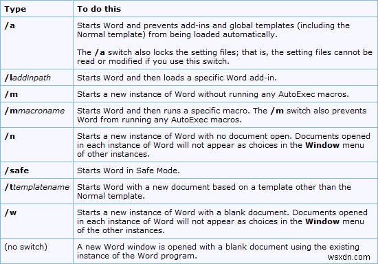 รายการสวิตช์เริ่มต้น Microsoft Word Command Line 